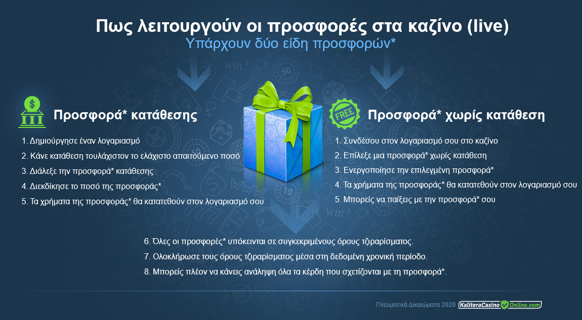 Πληροφορίες σχετικά με το πώς λειτουργούν τα μπόνους καζίνο